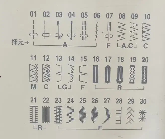 ژانومه اتوماتیک|چرخ خیاطی و ریسندگی|رشت, حومه رشت|دیوار