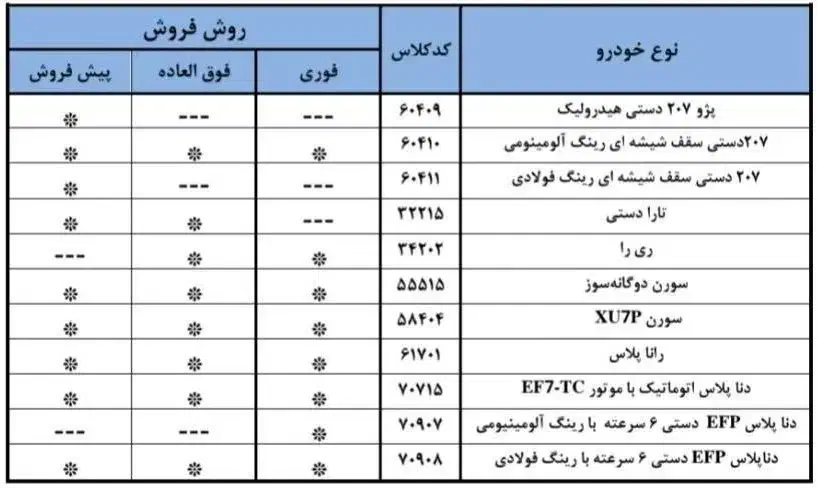 ثبت نام ایرانخودرو و دیگر ثبت نامی ها|خدمات رایانه‌ای و موبایل|زابل, |دیوار