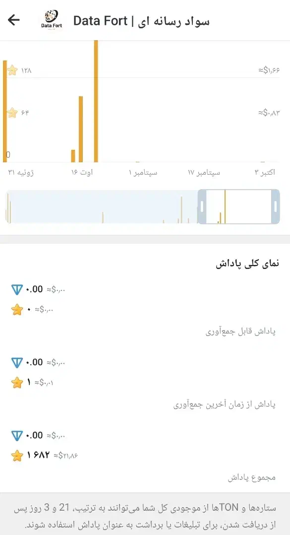 کانال تلگرام با 200 هزار عضو.|لوازم جانبی موبایل و تبلت|قم, زنبیل آباد|دیوار