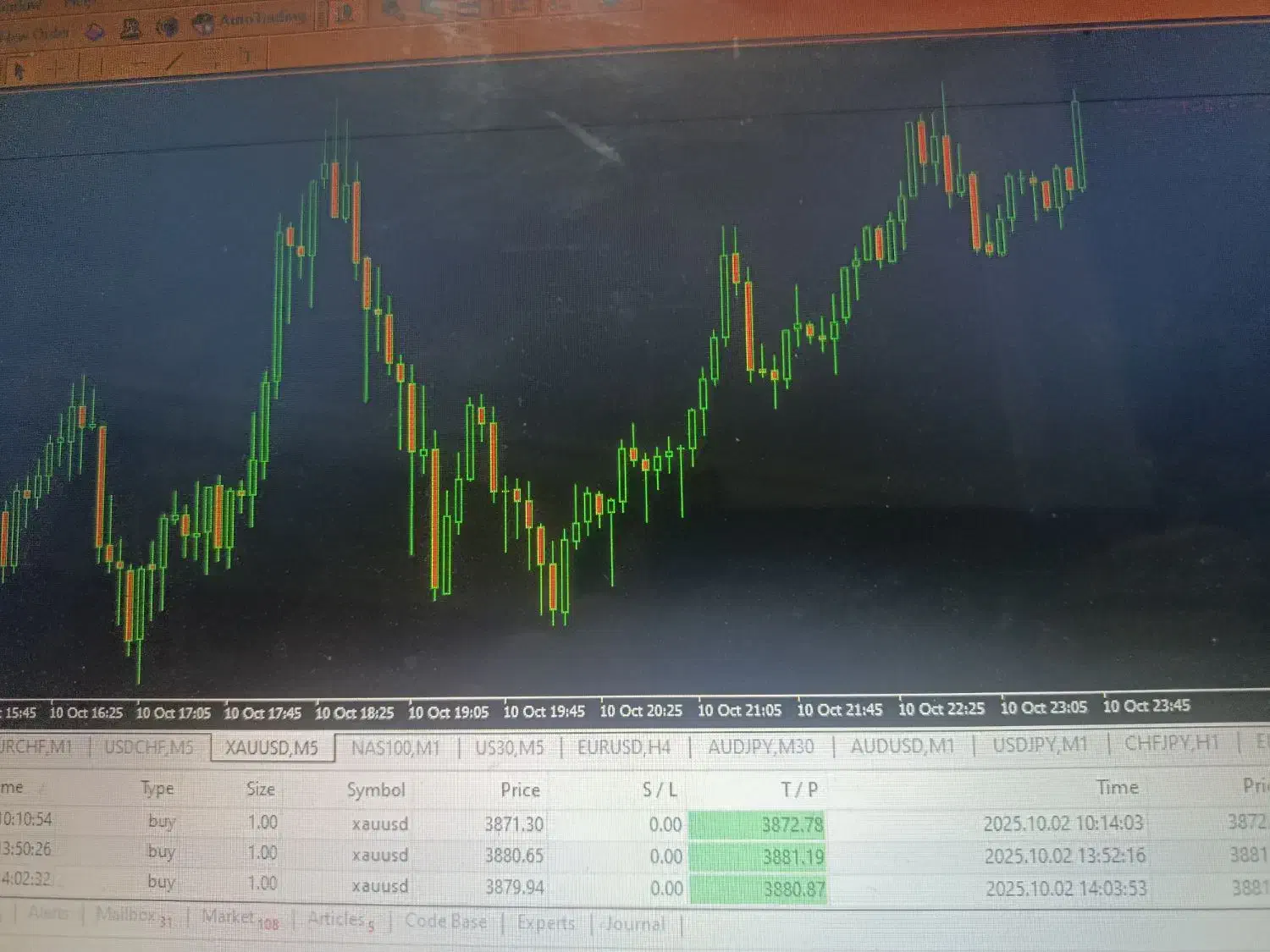 آموزش فارکس از صفر تا استراتژی درآمدزا|خدمات آموزشی|زاهدان, |دیوار