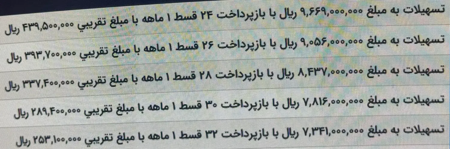 فروش امتیاز وام مهر ایران،مبلغ 960 میلیون|خدمات مالی، حسابداری، بیمه|بندرعباس, |دیوار