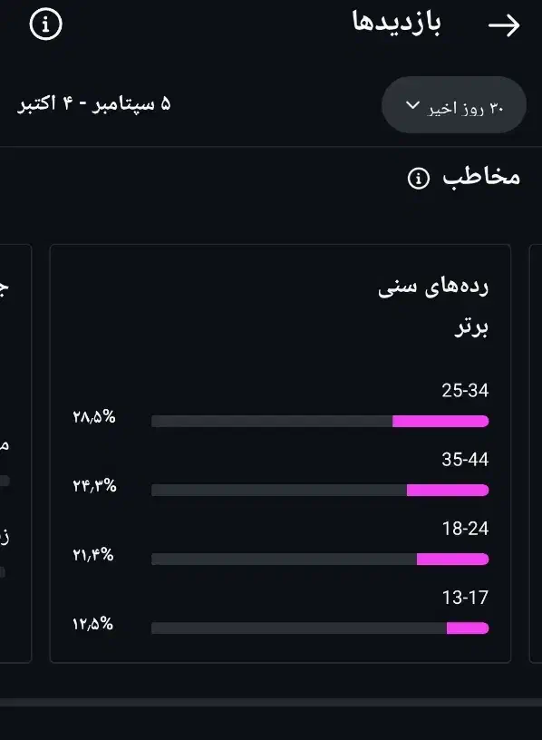 فروش پیج اینستاگرام با ویو میلیونی آنلاین شاپ|لوازم جانبی موبایل و تبلت|اصفهان, شاه پسند|دیوار
