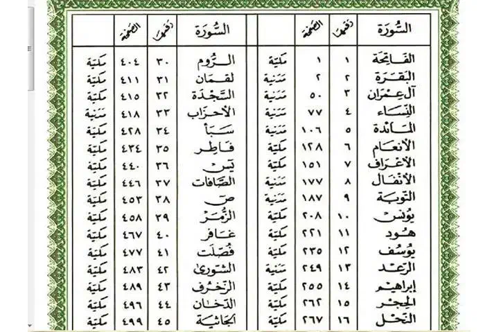 خطم قرآن نماز قضاء نیازمندان بیماران اموات رفتگان|خدمات پذیرایی، مراسم|کرمان, |دیوار