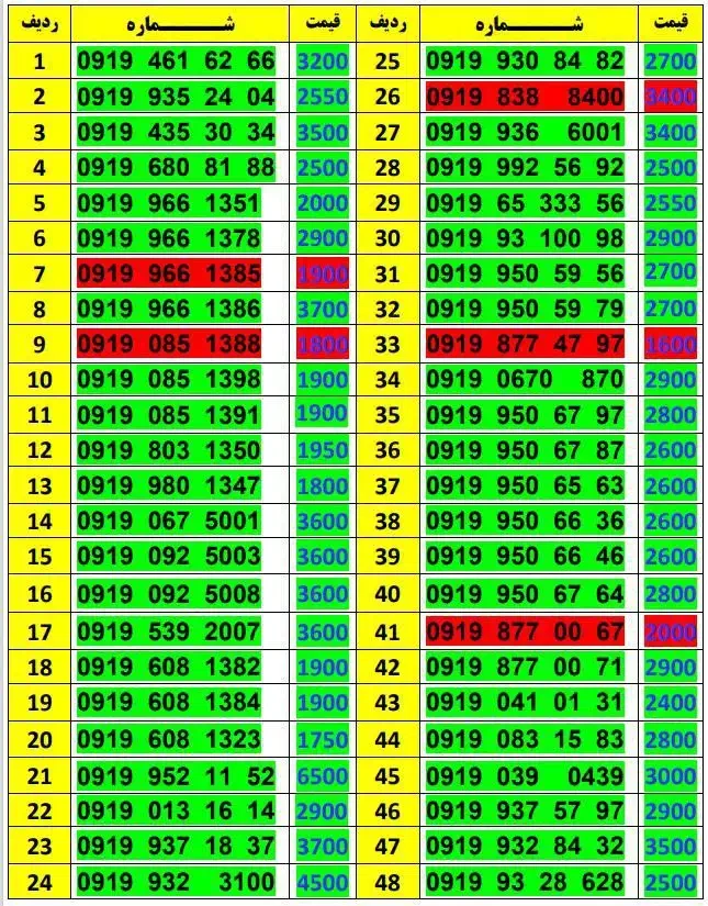 0919-937-34-30|سیم‌کارت|تهران, نیروی هوایی (پیروزی)|دیوار