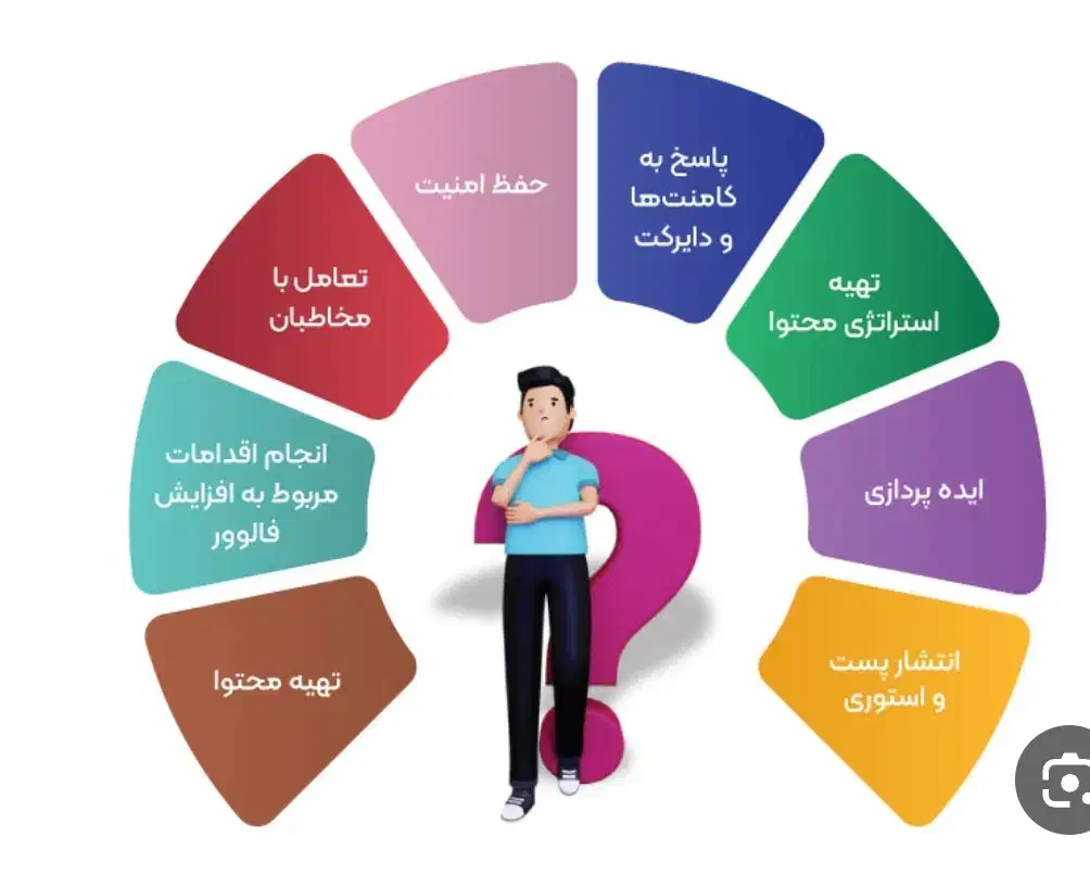 ادمین پیج|استخدام رایانه و فناوری اطلاعات|اهواز, گلستان|دیوار