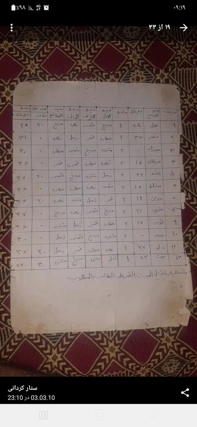 سرکتاب نوشتن دعا|کتاب و مجله مذهبی|اهواز, اسماعیلیه|دیوار