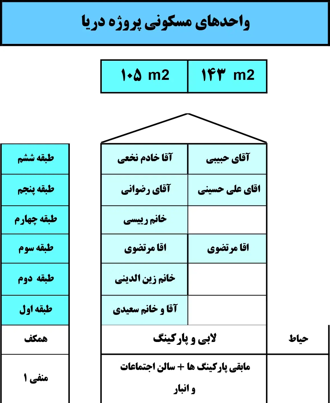 آپارتمان شهرک لاله 143متری/پرداخت 24 ماهه/مشارکت|پیش‌فروش املاک|کرمان, |دیوار