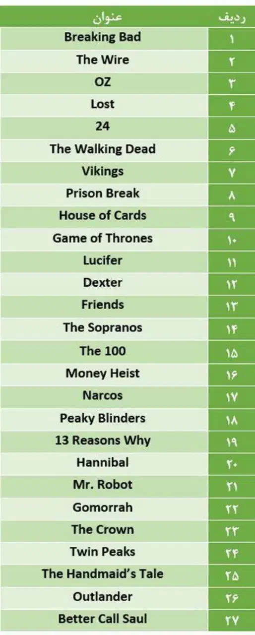 فروش فیلم و سریال روی هارد و فلش شما|فیلم و موسیقی|تهران, ستارخان|دیوار