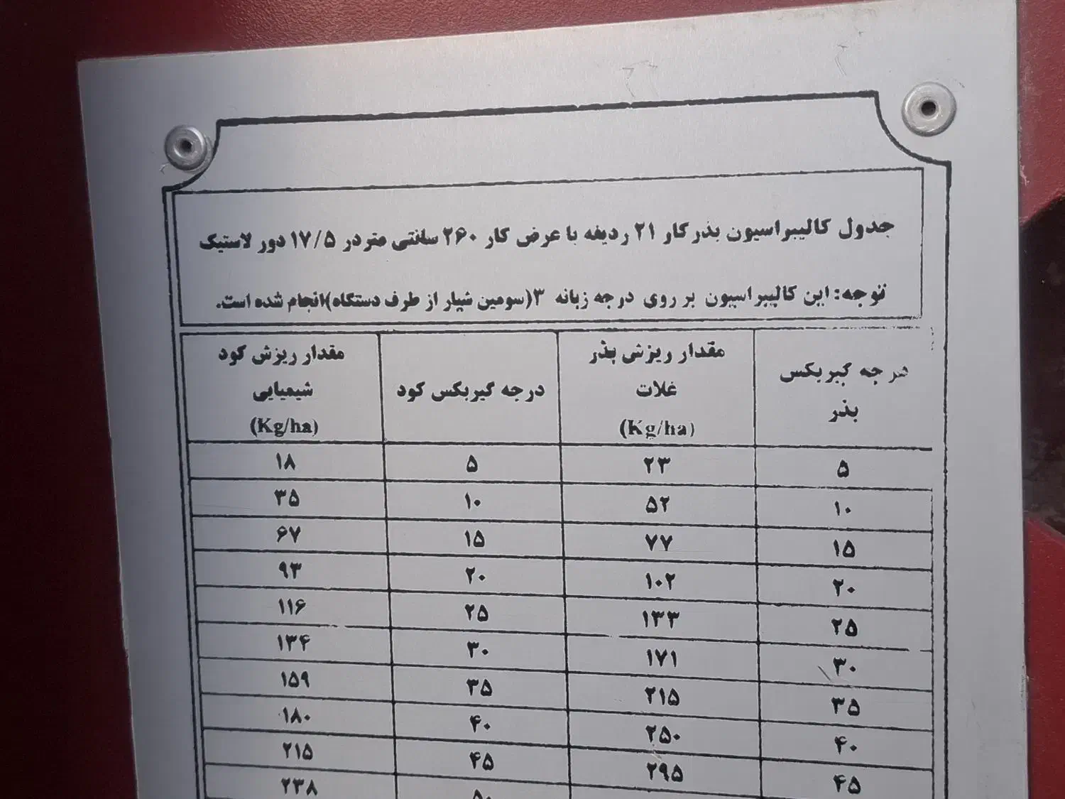 پذرپاش دومنظوره عمیقکار|ماشین‌آلات صنعتی|دهگلان, |دیوار