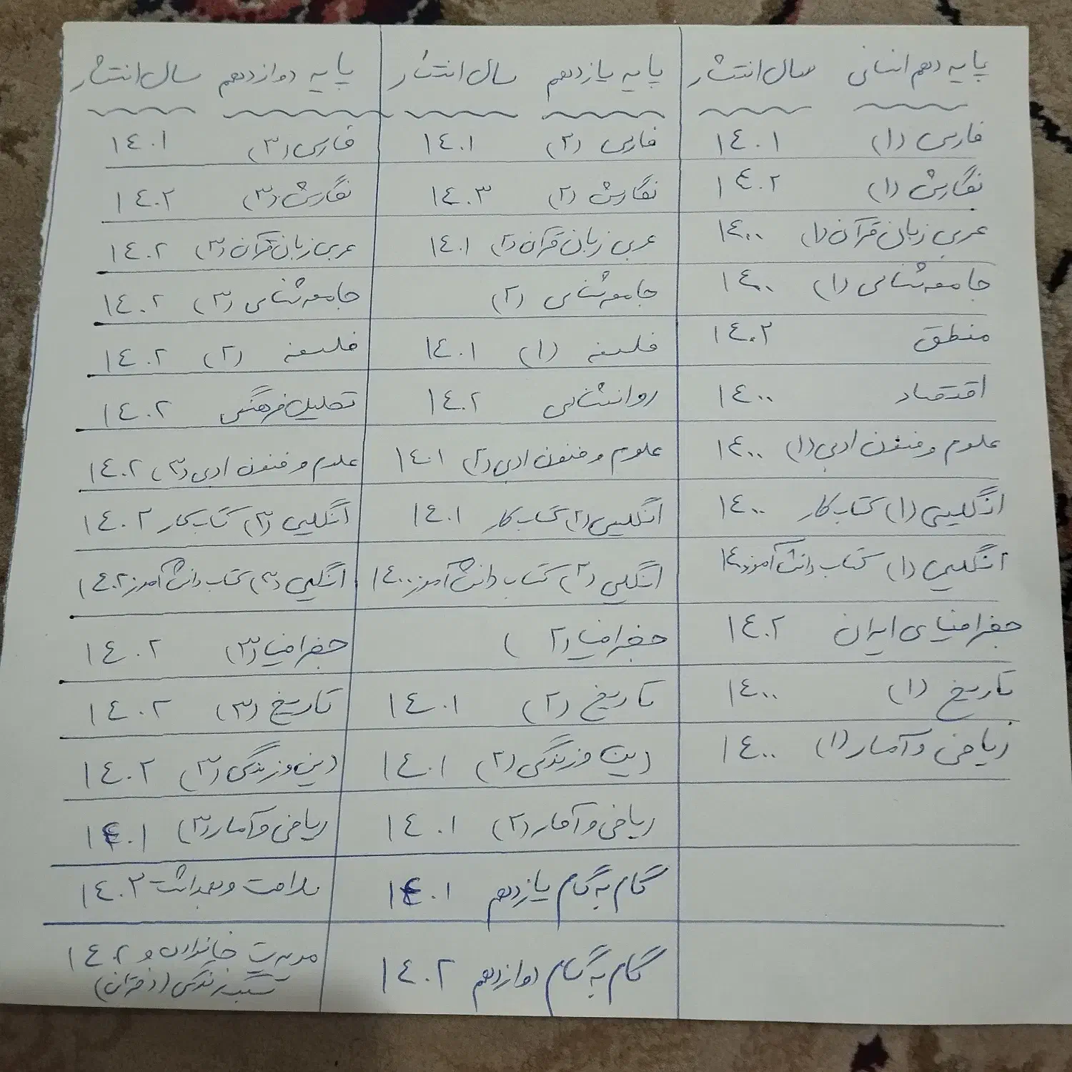 فروش کتاب درسی رشته انسانی|کتاب و مجله آموزشی|قائم‌شهر, |دیوار