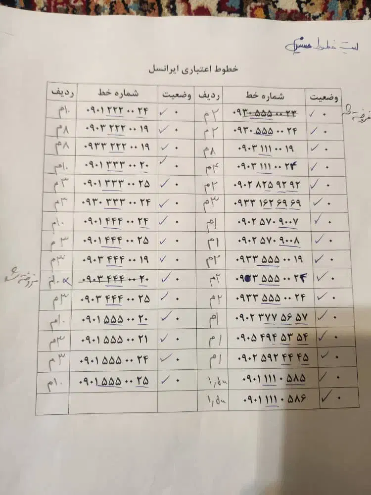 سیم کارت اعتباری رند|سیم‌کارت|کیش, |دیوار