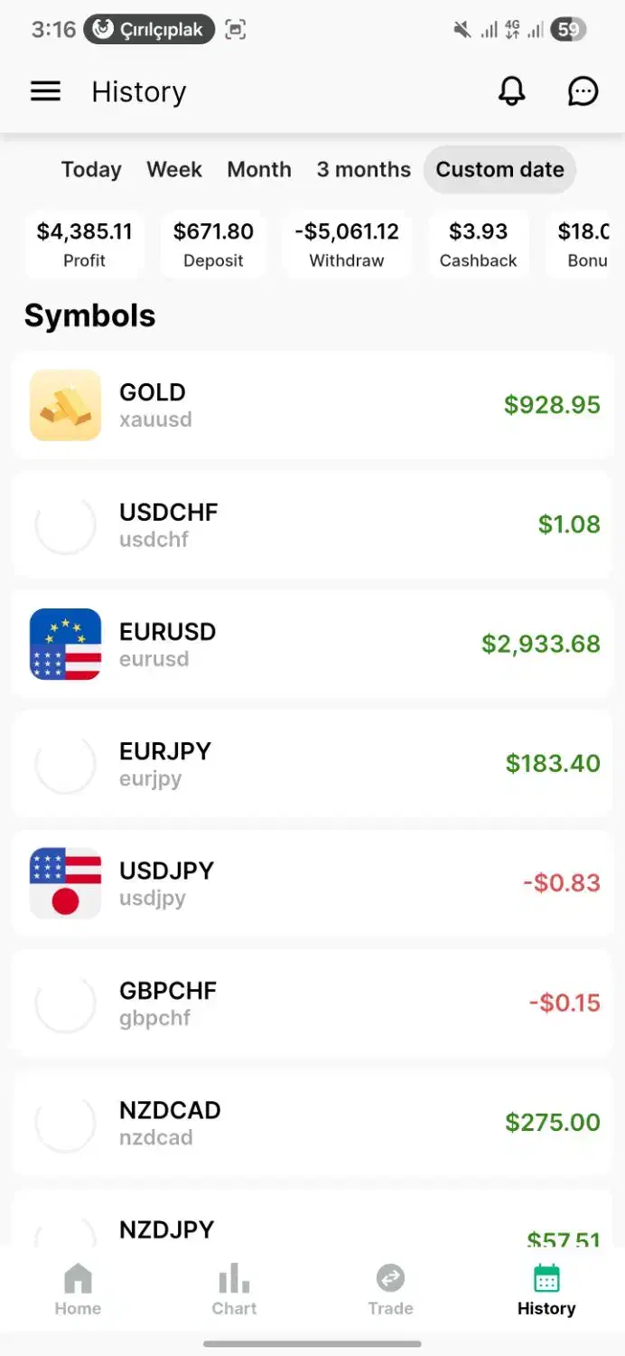 آموزش ترید و درصدی جذب سرمایه|خدمات آموزشی|شیراز, شهرک بهشتی|دیوار