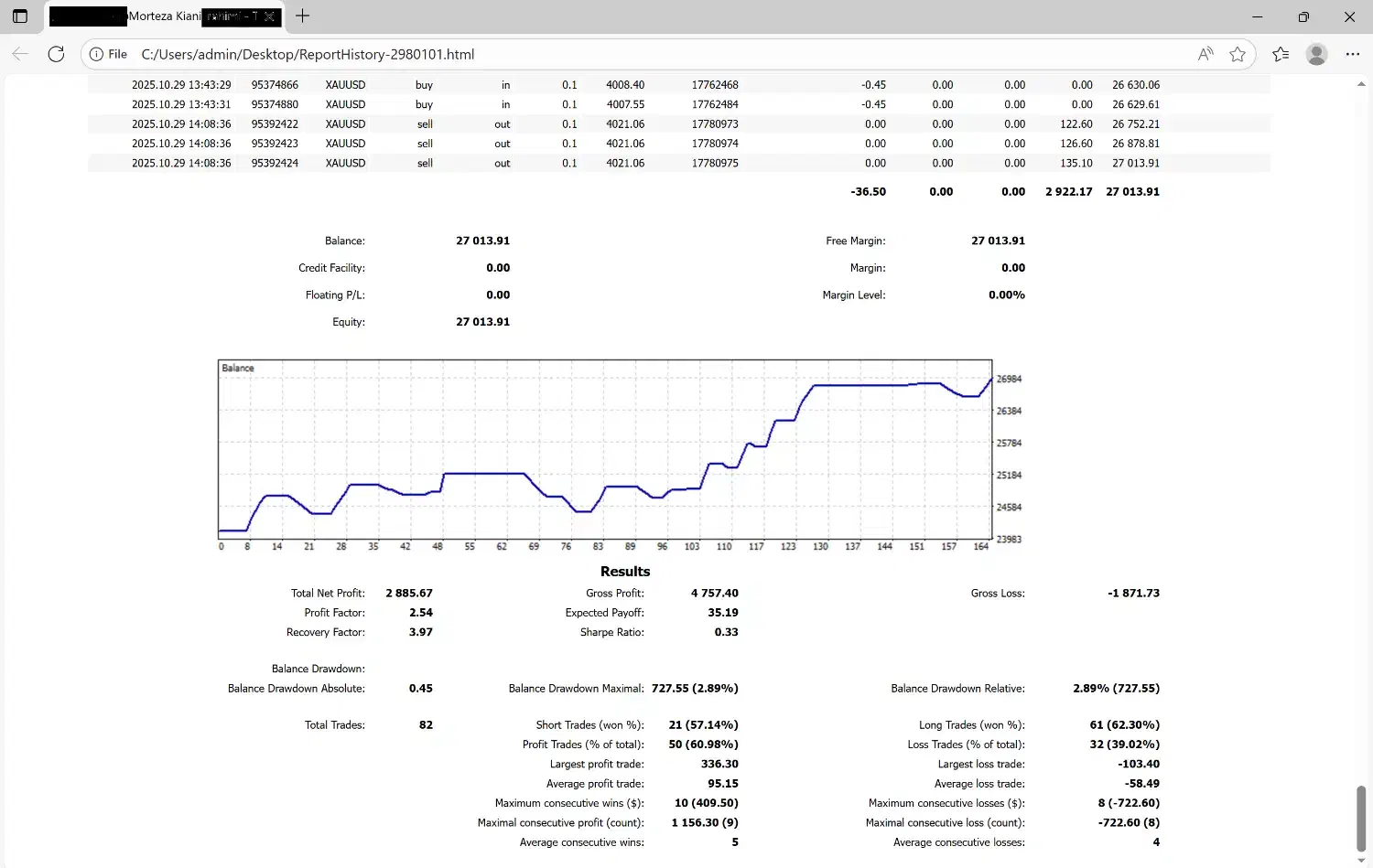 آموزش حضوری فارکس از صفر تا 100|خدمات آموزشی|شیراز, کلاهدوز|دیوار