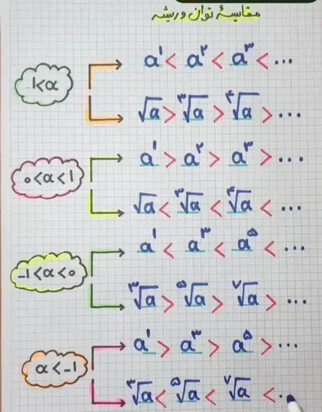 تدریس خصوصی ریاضی|خدمات آموزشی|قوچان, |دیوار