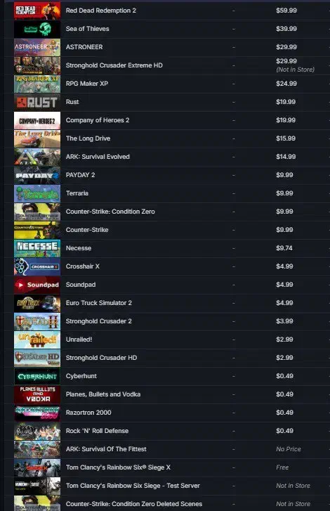 اکانت استیم داری بازی های زیاد و ارزش مند|کنسول، بازی ویدئویی و آنلاین|تهران, امانیه|دیوار