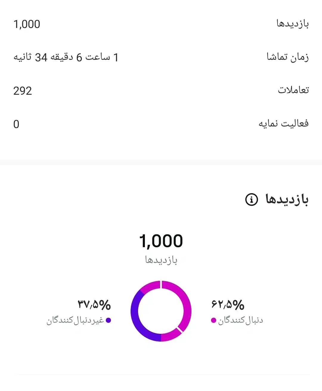 آقا هستم اَدمین اینستاگرام.فول خدمات اَدمینی|خدمات رایانه‌ای و موبایل|کرمانشاه, |دیوار