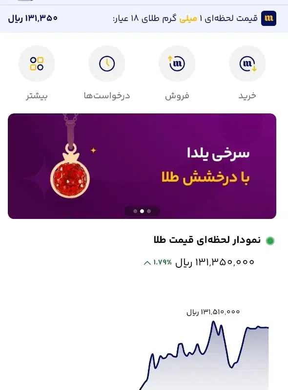 طلای رایگان|کارت هدیه و تخفیف|اسلامشهر, ایرین|دیوار