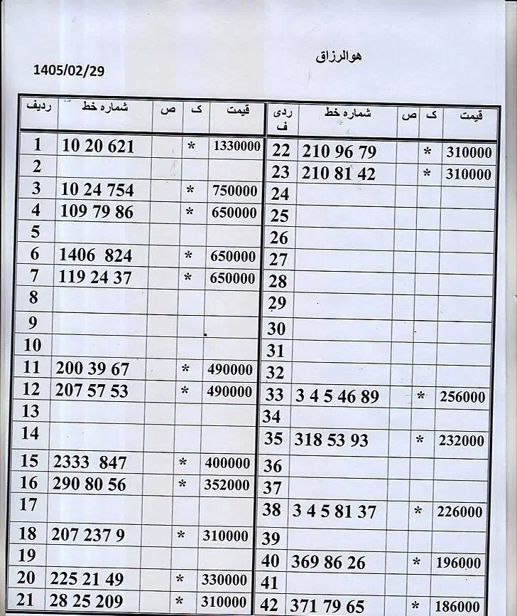 0912.680.49.21|سیم‌کارت|تهران, صفا|دیوار