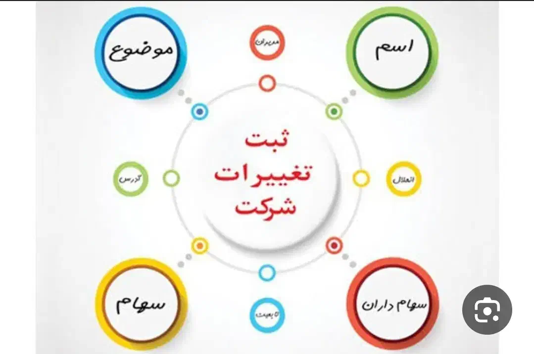 ثبت شرکت و تغییرات|خدمات مالی، حسابداری، بیمه|سنندج, |دیوار