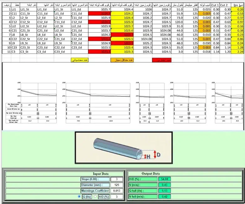 نقشه کشی اتوکد پروژه عمرانی طراحی نیروگاه خورشیدی|خدمات پیشه و مهارت|تهران, عباس‌آباد|دیوار