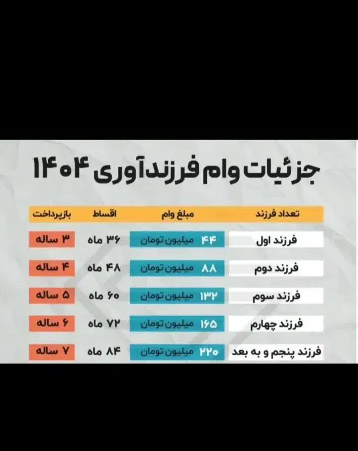 ثبت‌نام وام فرزند آوری و ازدواج انجام می‌شود|جواهرات|مسجد سلیمان, |دیوار