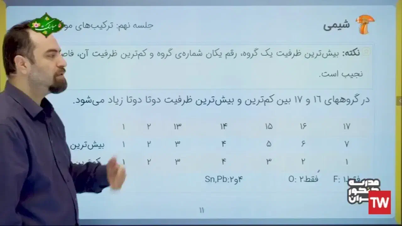 تدریس خصوصی|خدمات آموزشی|تهران, شمس‌آباد|دیوار