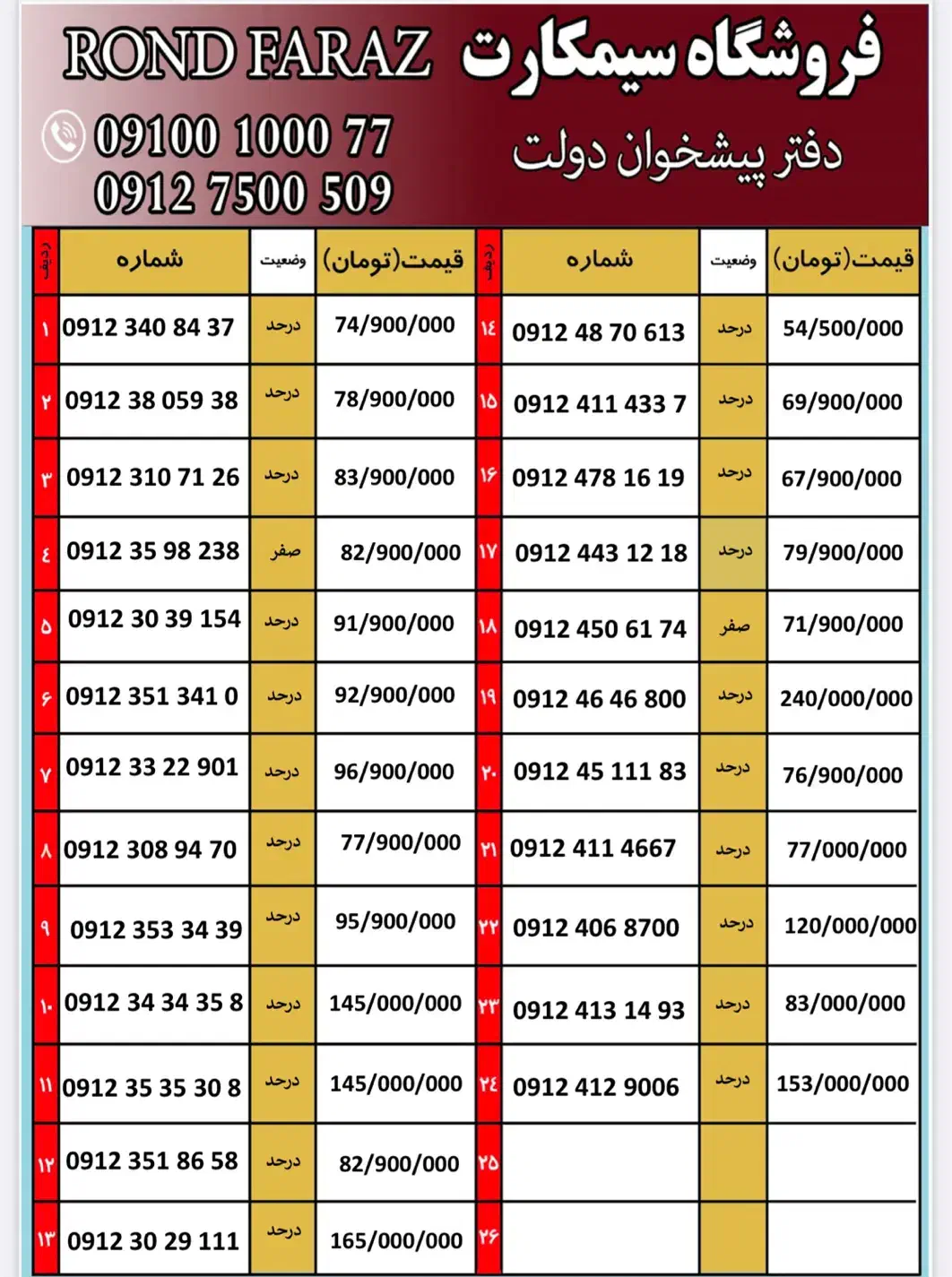 0912.35.35.30.8|سیم‌کارت|قم, باجک دو|دیوار