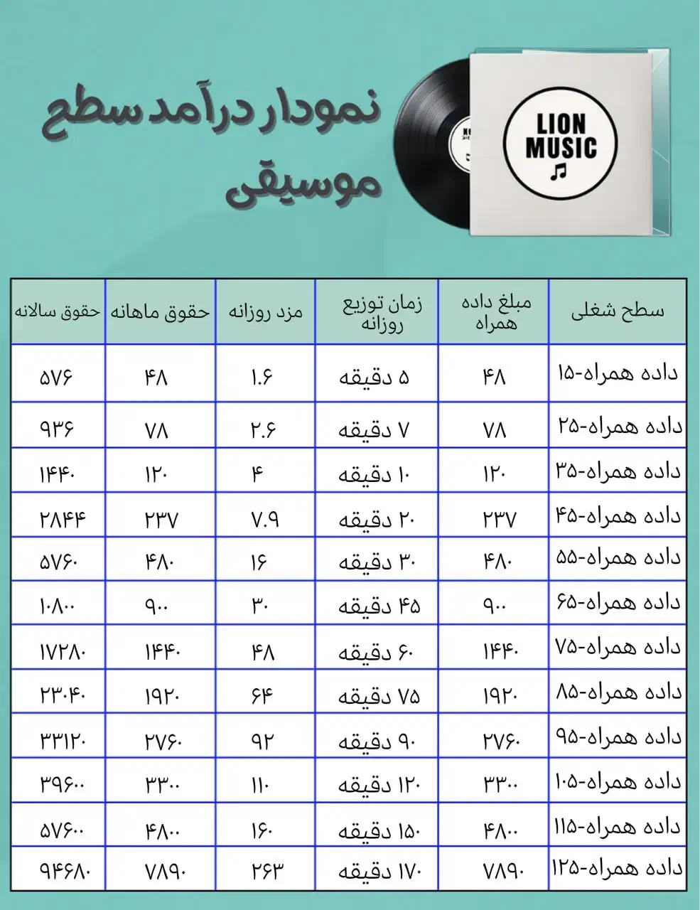 کسب درآمد دلار|استخدام رایانه و فناوری اطلاعات|کرمانشاه, |دیوار