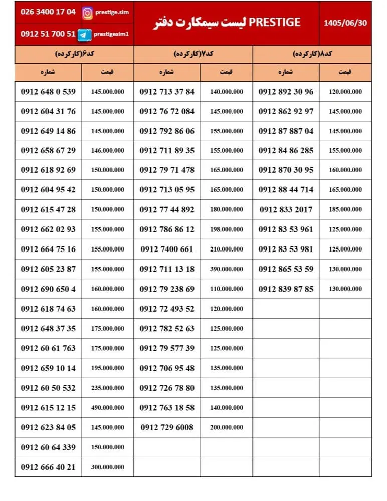 0912.36.736.98|سیم‌کارت|کاشان, میدان کهنه|دیوار