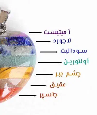 سنگ هفت چاکرا|بدلیجات|زابل, |دیوار