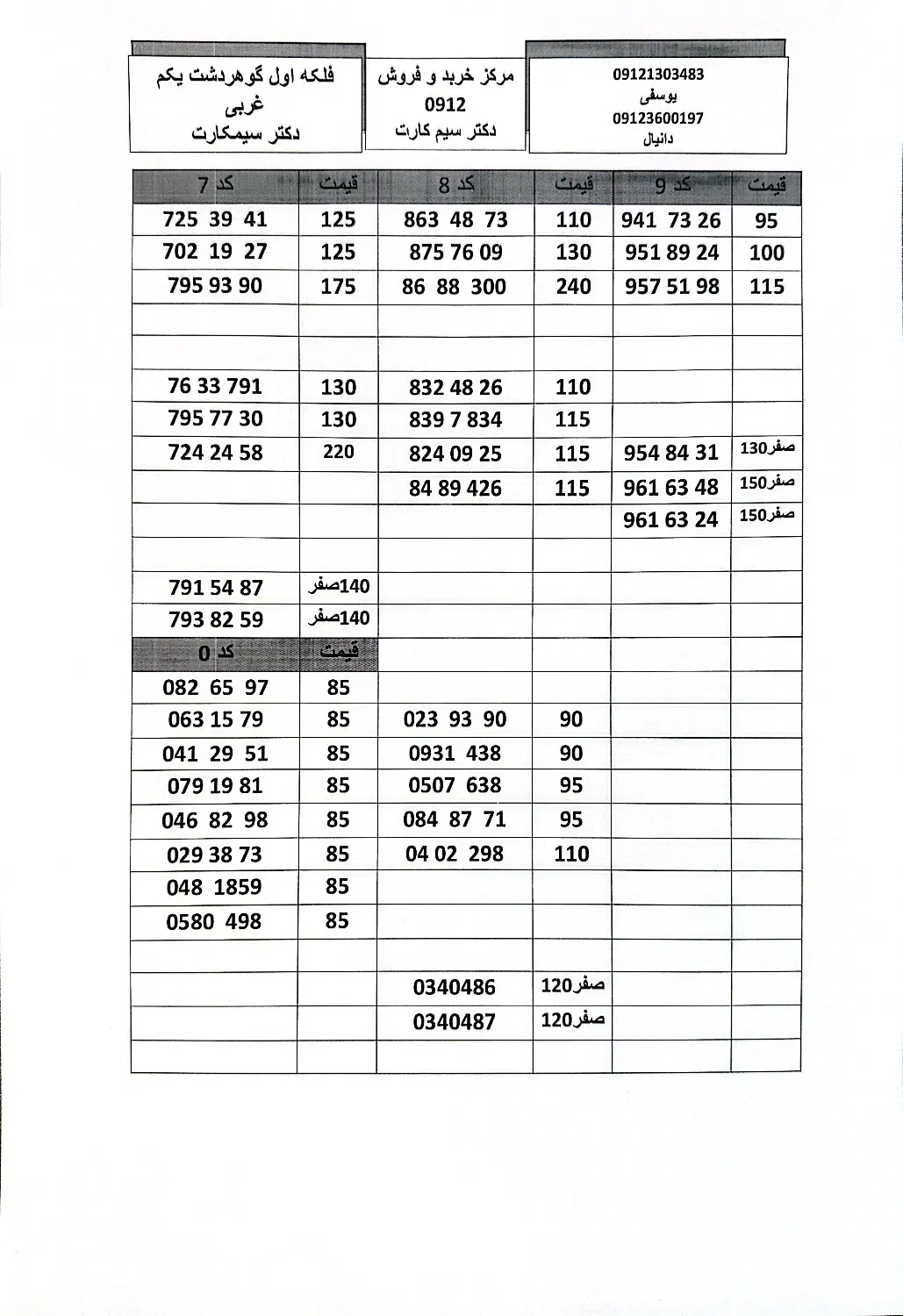 0912-023-93-90|سیم‌کارت|کرج, گوهردشت|دیوار