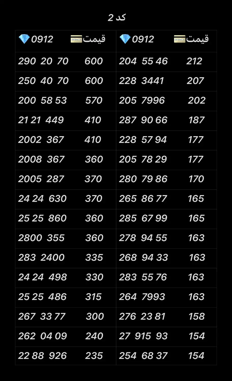 0912.388.3009|سیمکارت|تهران, نازیآباد|دیوار