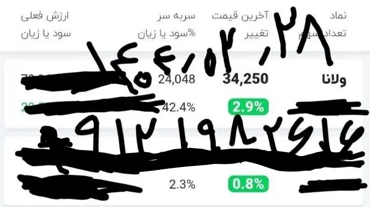 سرمایه گذاری در بورس تخصصی مشاوره خرید سهام|استخدام مالی، حسابداری، حقوقی|تهران, الهیه|دیوار