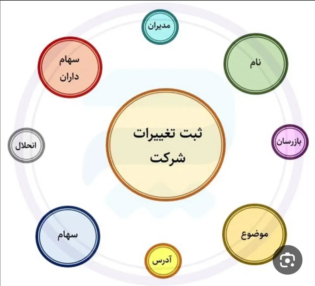 ثبت شرکت و تغییرات|خدمات مالی، حسابداری، بیمه|سنندج, |دیوار