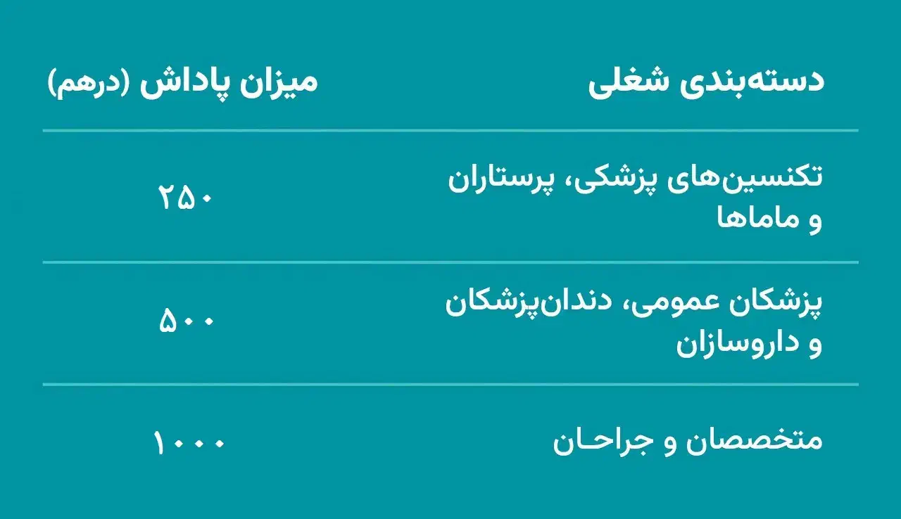 کارشناس معرفی کادر درمان - پورسانتی|استخدام بازاریابی و فروش|تهران, جردن|دیوار