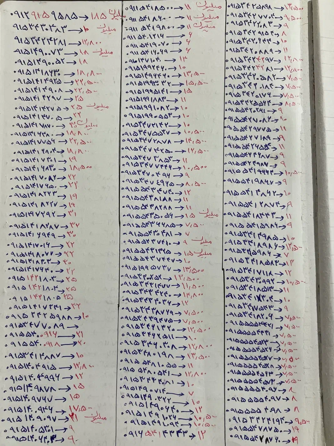 09151993032                   0915-1409097|سیم‌کارت|زاهدان, |دیوار