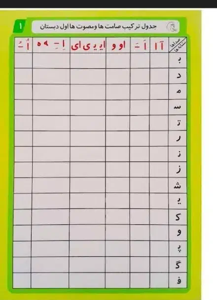 جدول صامت ها ومصوت|لوازم التحریر|کوهدشت, |دیوار