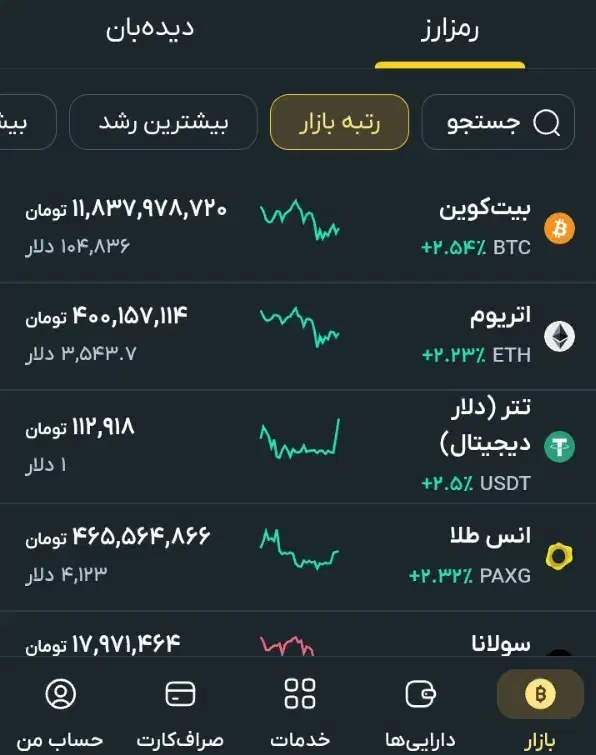 صرافی معتبر با هدیه|کارت هدیه و تخفیف|شیروان (خراسان), |دیوار