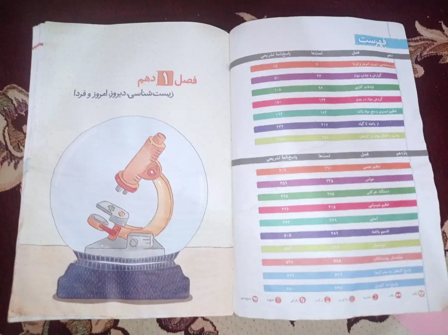 کتاب کمک درسی|کتاب و مجله آموزشی|چابهار, |دیوار