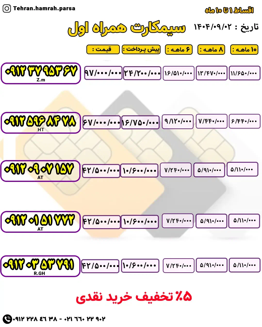 09125968478|سیمکارت|تهران, زنجان جنوبی|دیوار