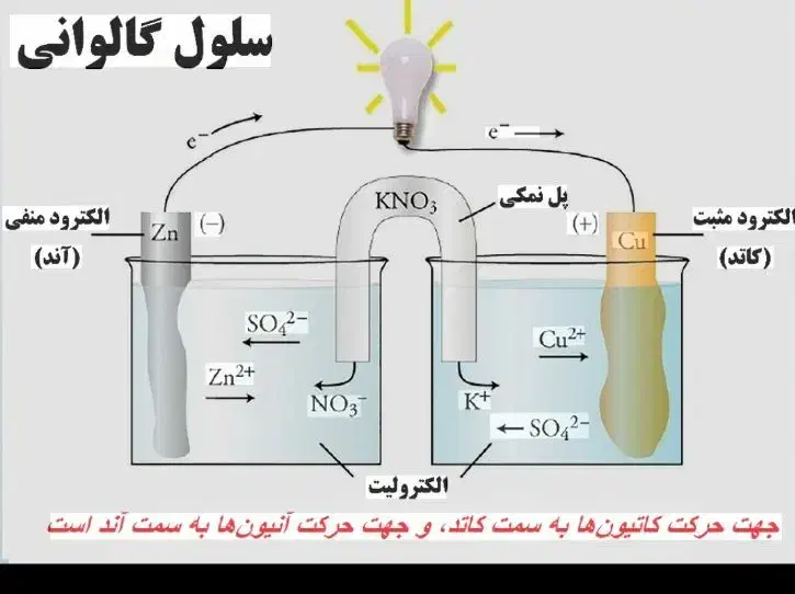 تدریس خصوصی شیمی نهم تا دوازدهم|خدمات آموزشی|زابل, |دیوار