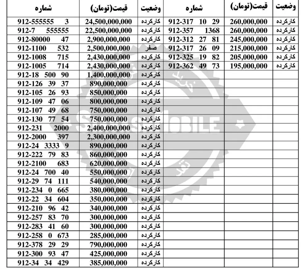0912.357.1368|سیم‌کارت|تهران, هفت حوض|دیوار
