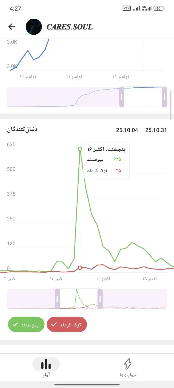 پیج اینستاگرام و کانال تلگرام|لوازم جانبی موبایل و تبلت|مشهد, دوست آباد|دیوار