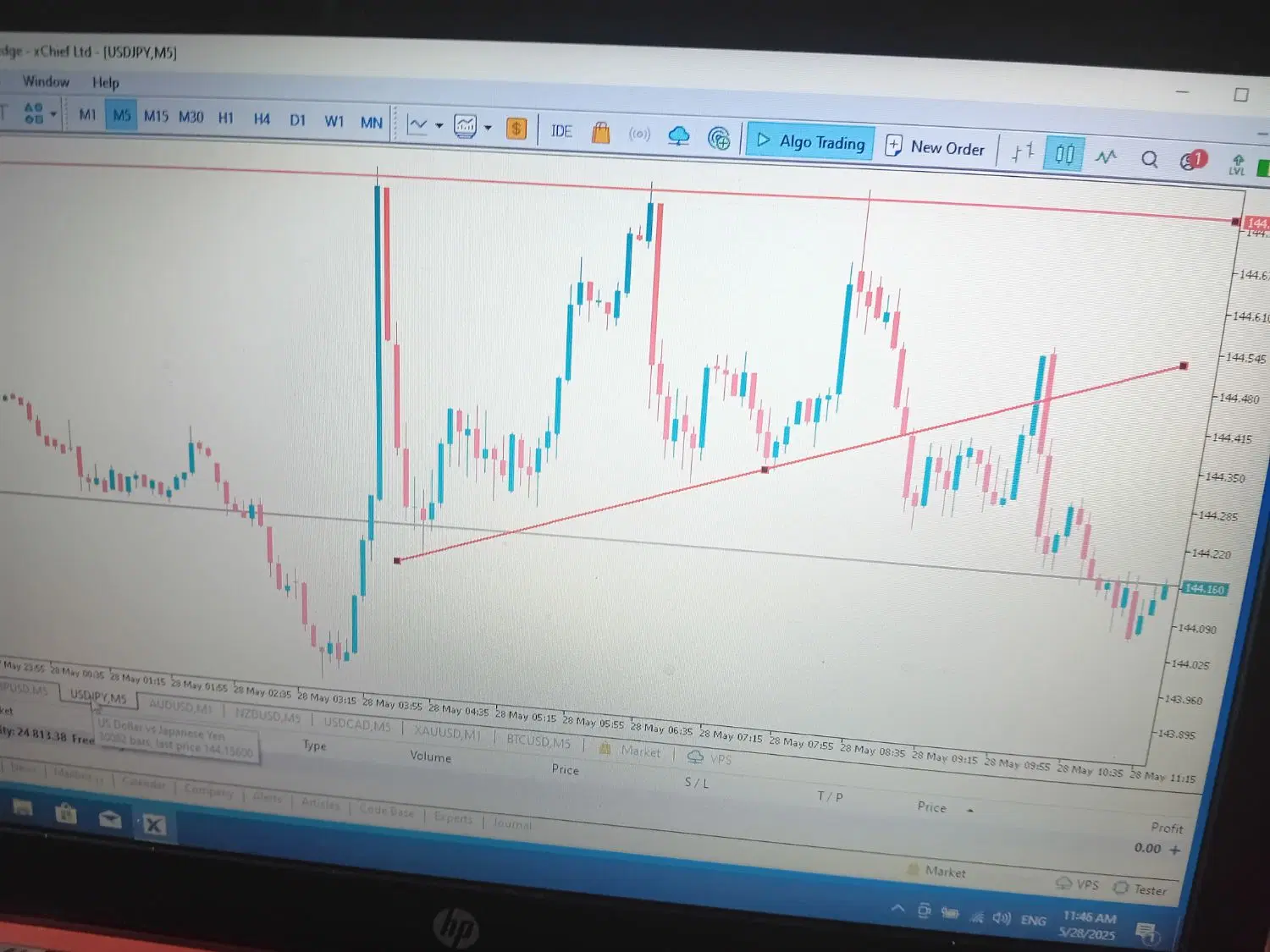 نیازمند اموزش وکوچ فارکس به سبکrtmحضوری|استخدام آموزشی|تهران, مرزداران|دیوار