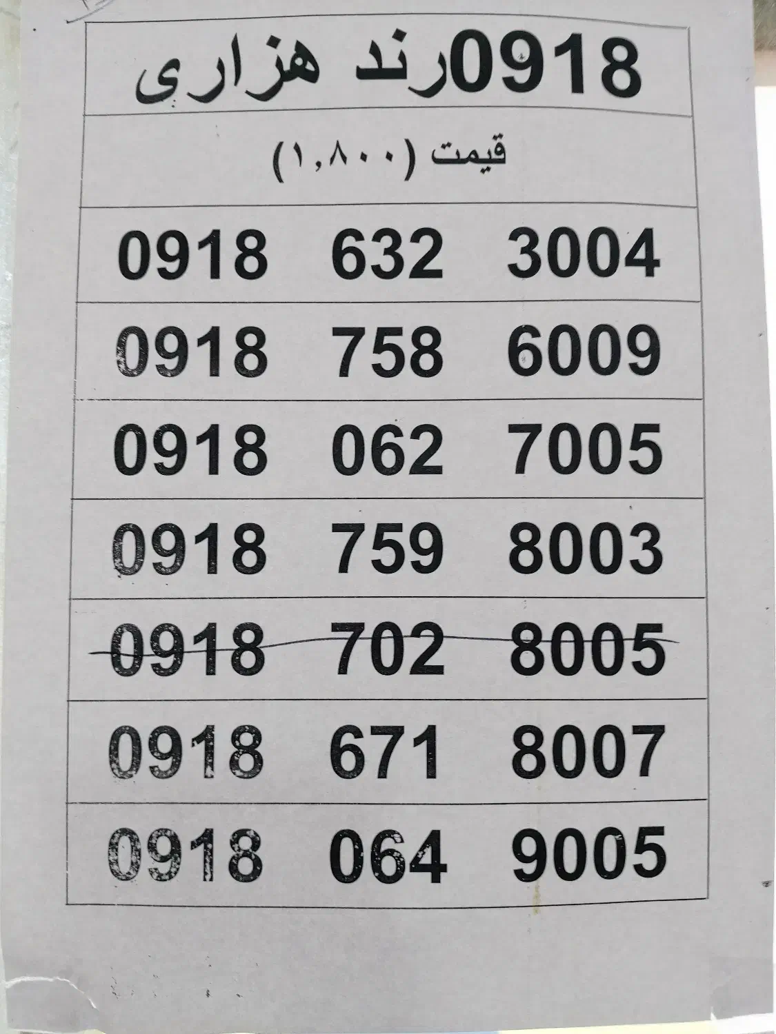 سیمکارت اعتباری رند|سیم‌کارت|ایلام, |دیوار