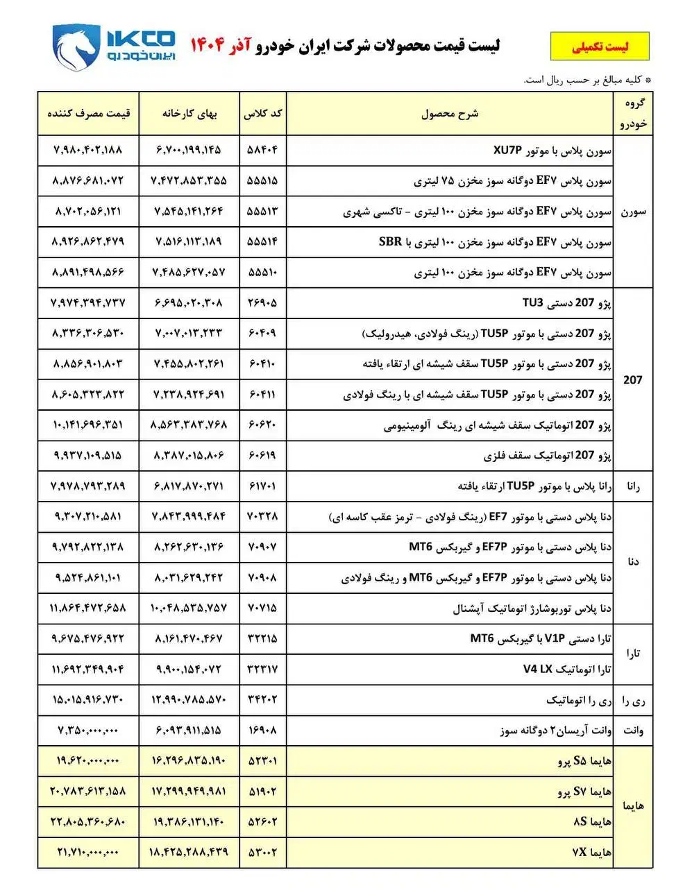 ثبت نام ایرانخودرو غیر حضوری|خدمات رایانهای و موبایل|ایلام, |دیوار
