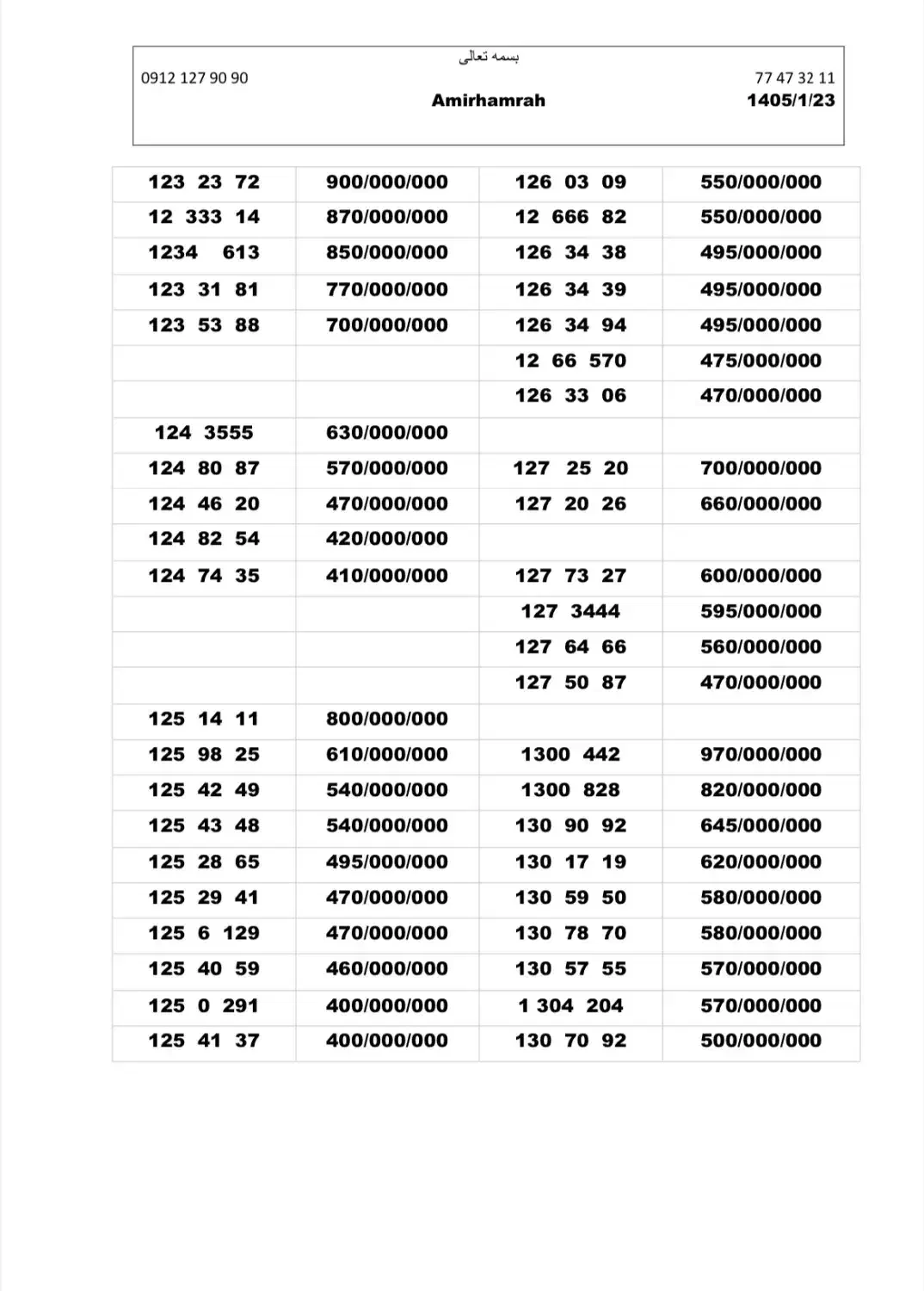 0912.112.74.70|سیم‌کارت|تهران, تهران‌نو|دیوار