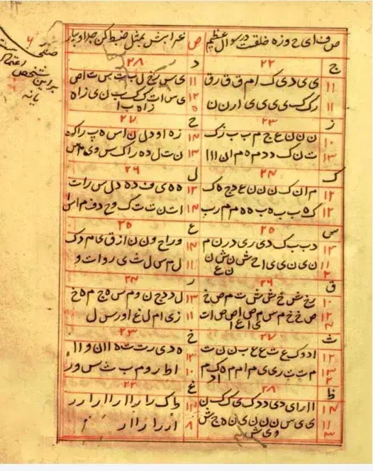 کتاب|کتاب و مجله مذهبی|تهران, شهرک فرهنگیان|دیوار