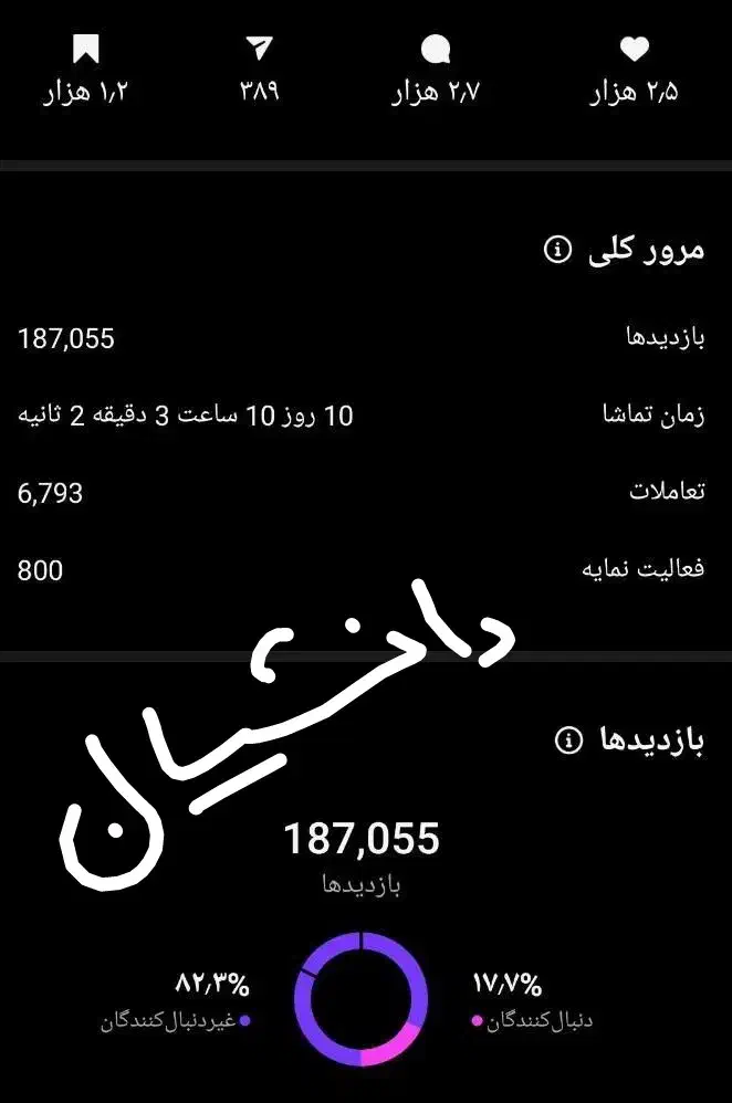ادمین تولید محتوا و سناریونویسی|خدمات رایانه‌ای و موبایل|قم, صفائیه|دیوار