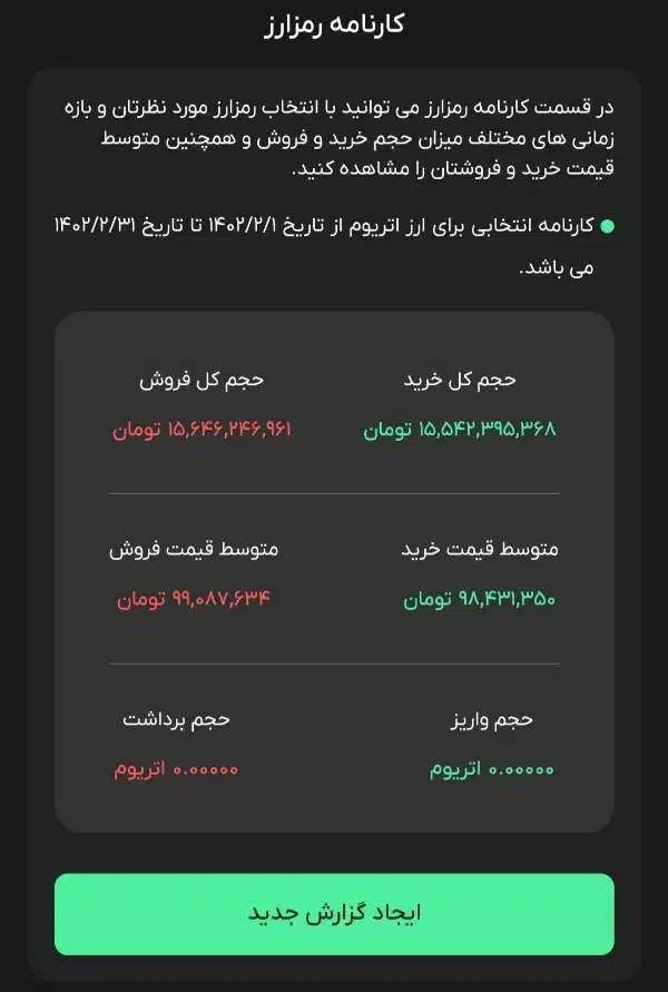 آموزش فوق حرفه ای بازار های مالی ،فارکس،ارزدیجیتال|خدمات آموزشی|شیراز, زرهی|دیوار